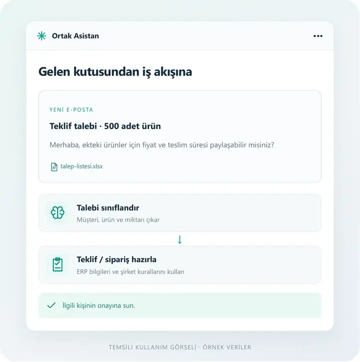 Gelen e-posta işe dönüşür – temsili kullanım ekranı