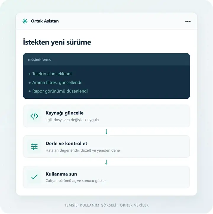 Mevcut uygulamanızı geliştirir – temsili kullanım ekranı