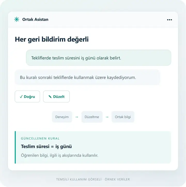 Deneyimle gelişen ortak bilgi – temsili kullanım ekranı