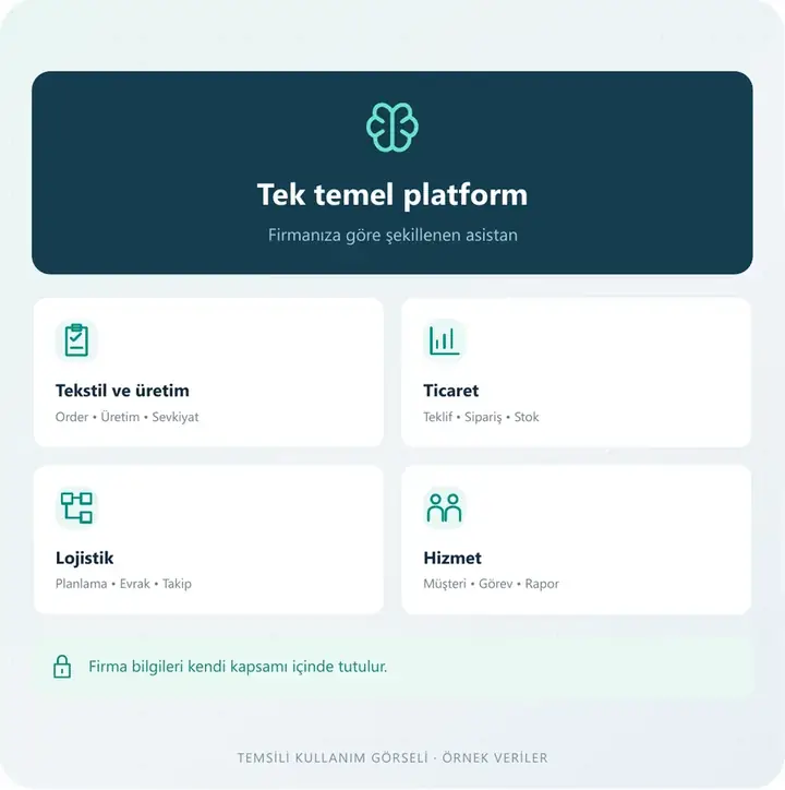 Tek platform, farklı sektörler – temsili kullanım ekranı